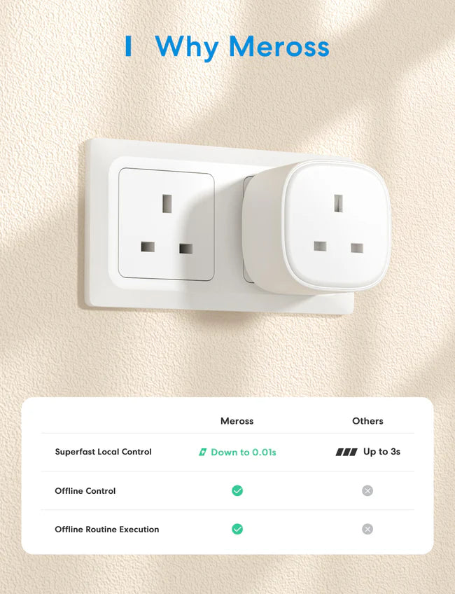 Meross Smart Wi-Fi Plug, MSS210HK(UK Version)