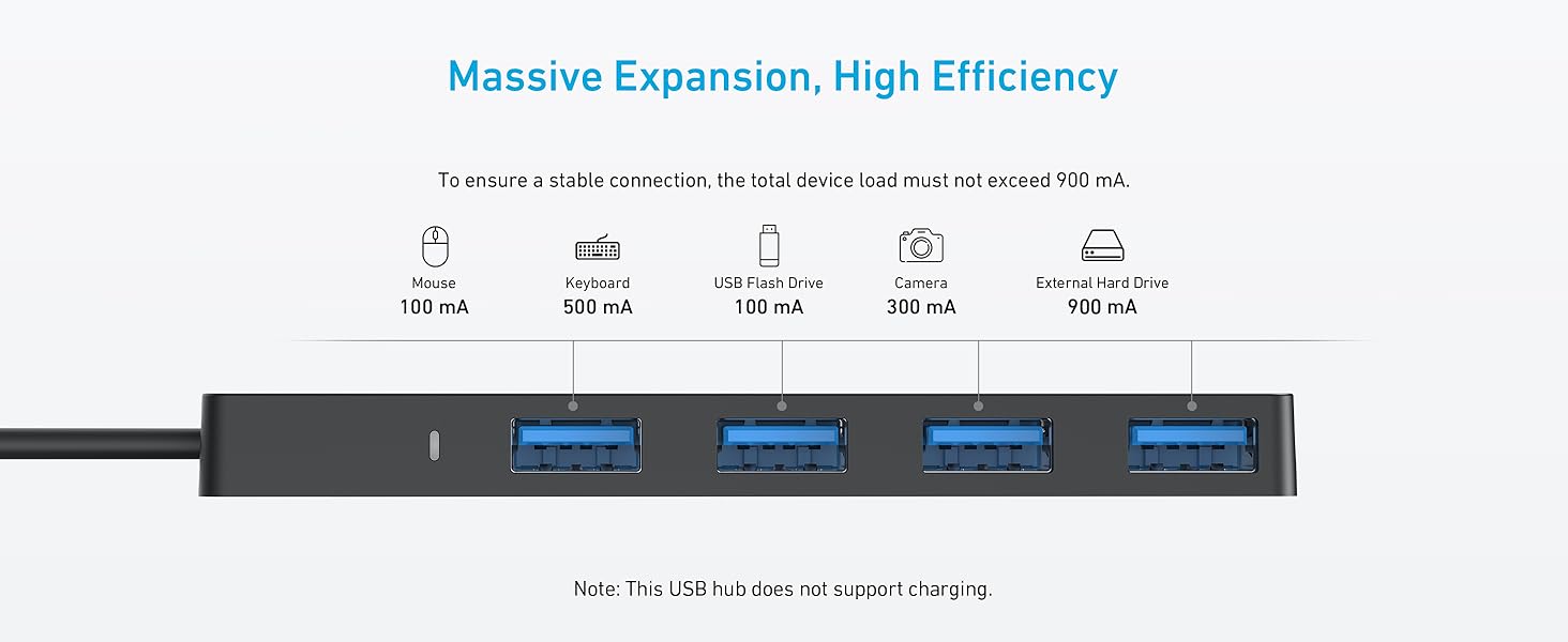 8309G11 Anker USB-C Data Hub(4-in-1, 5Gbps) - Tic Tac