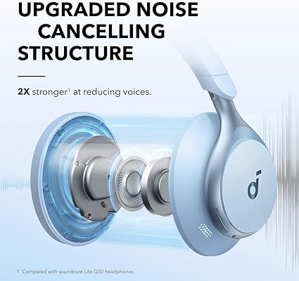 A3035031 Anker Soundcore Space One - Tic Tac - Ear Headsets