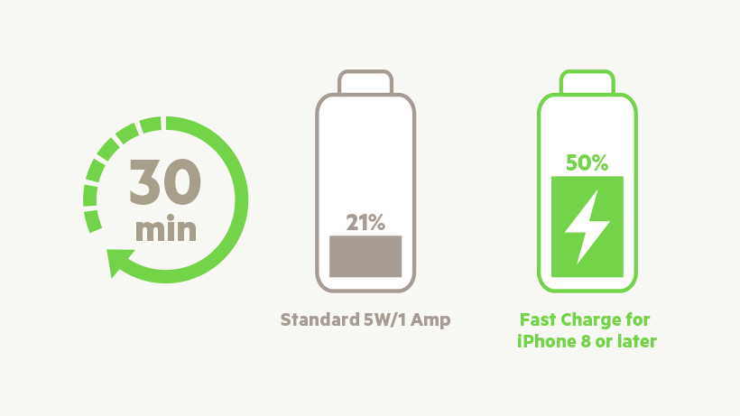 USB-C PD Power Bank 20K - Tic Tac