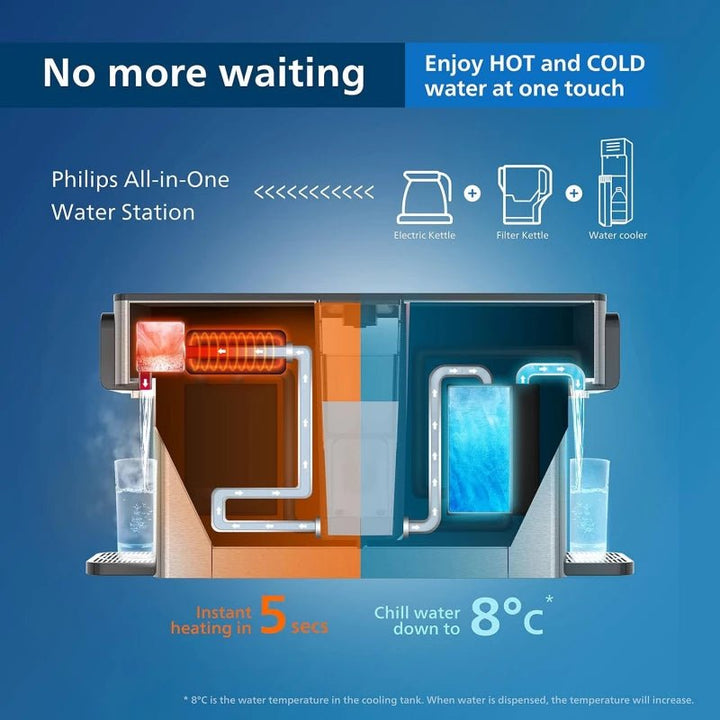 كولر ماء من Philips 2.8L - Tic Tac - Water Dispenser - Jordan